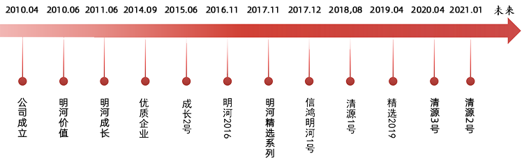明河图片.png
